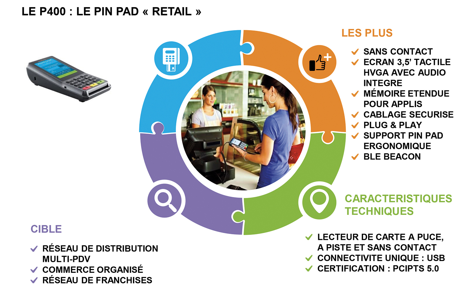 Paiement intégré avec Verifone